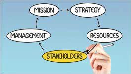 Stakeholder Mapping