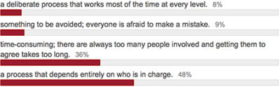 Junme 2015 Poll Results