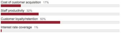 July 2015 Poll Results