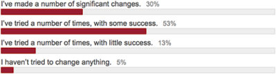 September 2015 Poll Results