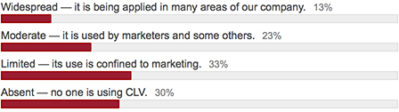 October 2015 Poll Results