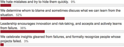 February 2016 Poll Results