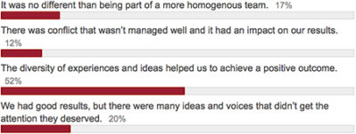 July 2016 Poll Results