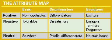 Attribute Map
