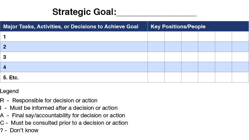 Major Tasks, Activities, or Decisions to Achieve Goal