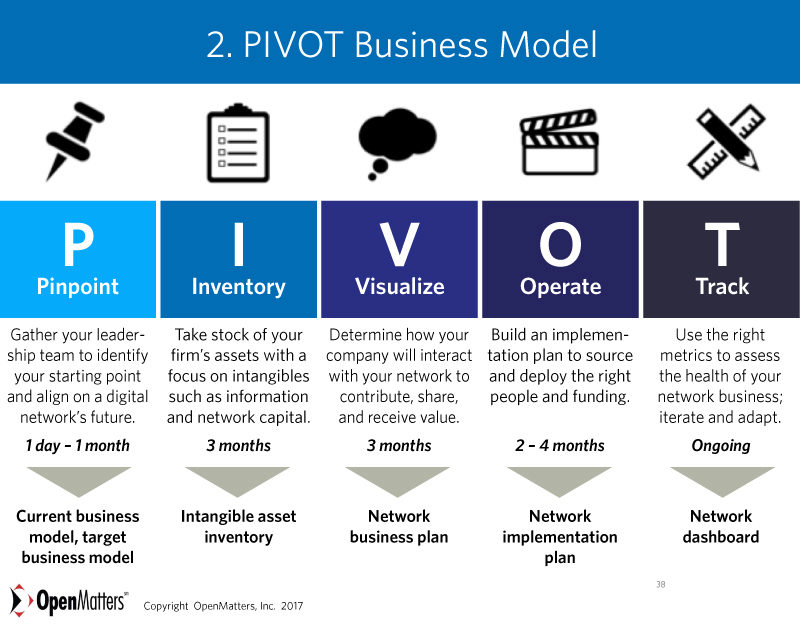 PIVOT Business Model