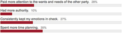 March 2018 Poll Results