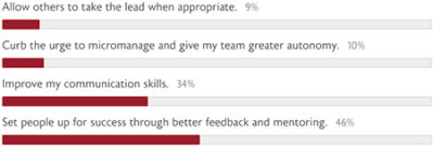 January 2019 Poll Results