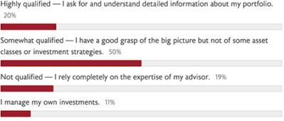 March 2019 Poll Results
