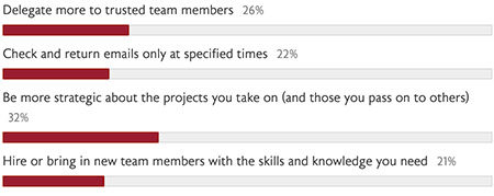 October 2019 Poll Results