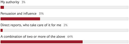 January 2020 Poll Results