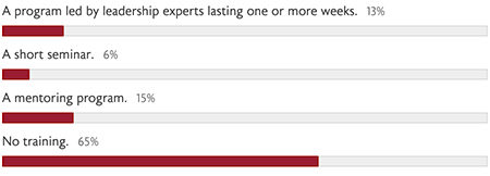 February 2020 Poll Results
