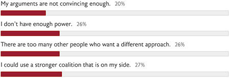 March 2020 Poll Results