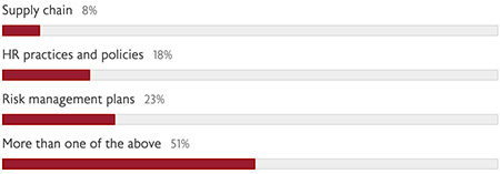 April 2020 Poll Results