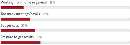 May 2020 Poll Results