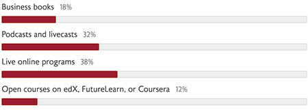 July 2020 Poll Results