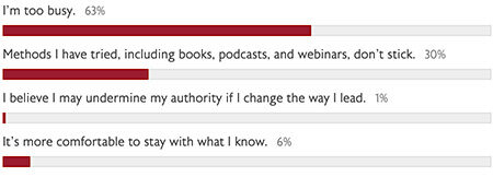 March 2021 Poll Results