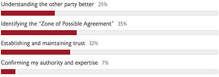 April 2021 Poll Results