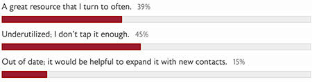 May 2021 Poll Results