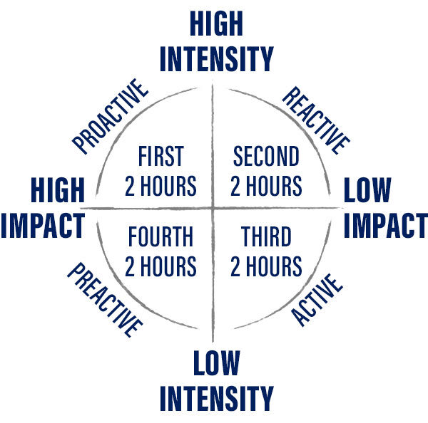 Intensity / Impact