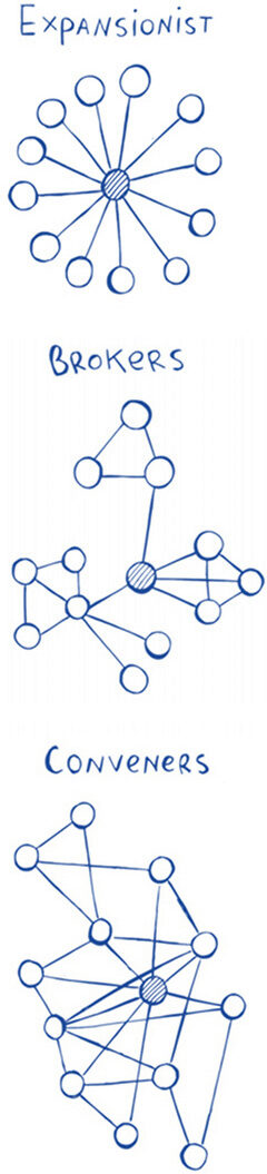 Network Type